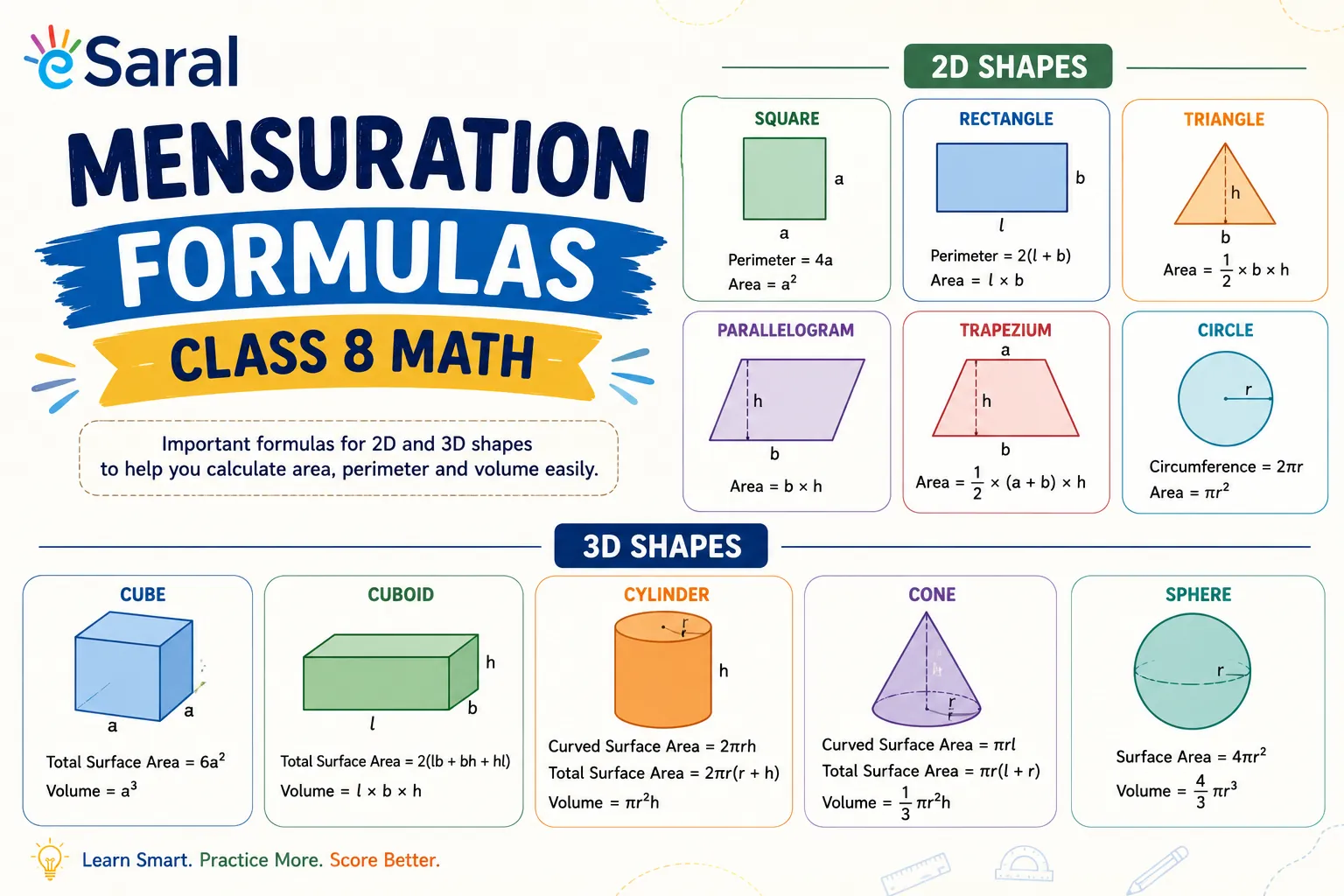 Mensuration Formulas Class 8 Maths – Complete Formula Sheet -eSaral